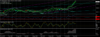 Chart XAUUSD, D1, 2024.04.20 03:01 UTC, FXCM EU Ltd, MetaTrader 4, Real