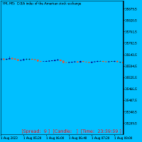 Chart YM, M5, 2024.04.20 03:06 UTC, LiteFinance Global LLC, MetaTrader 5, Demo