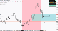 Chart !STD_EURUSD, M1, 2024.04.20 05:08 UTC, FBS Markets Inc., MetaTrader 4, Demo