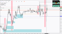 Chart !STD_EURUSD, M15, 2024.04.20 05:23 UTC, FBS Markets Inc., MetaTrader 4, Demo