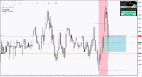 Chart !STD_EURUSD, M5, 2024.04.20 05:08 UTC, FBS Markets Inc., MetaTrader 4, Demo