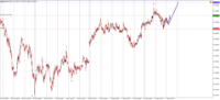 Chart !STD_NZDUSD, M15, 2024.04.20 06:26 UTC, Admiral Markets Group AS, MetaTrader 4, Demo