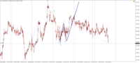 Chart !STD_NZDUSD, M5, 2024.04.20 05:05 UTC, Admiral Markets Group AS, MetaTrader 4, Demo