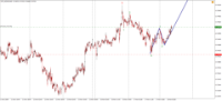 Chart !STD_NZDUSD, M5, 2024.04.20 06:26 UTC, Admiral Markets Group AS, MetaTrader 4, Demo