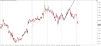 Chart !STD_NZDUSD, M5, 2024.04.20 06:30 UTC, Admiral Markets Group AS, MetaTrader 4, Demo