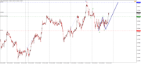 Chart !STD_NZDUSD, M5, 2024.04.20 05:02 UTC, Admiral Markets Group AS, MetaTrader 4, Demo