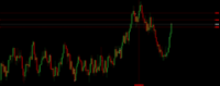 Chart Step Index, M15, 2024.04.20 05:12 UTC, Deriv (V) Ltd, MetaTrader 5, Real