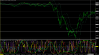 Chart USDJPY, M1, 2024.04.20 07:43 UTC, Titan FX, MetaTrader 4, Real
