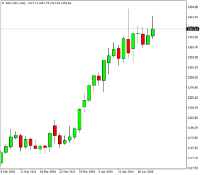 Chart XAUUSD-, D1, 2024.04.20 05:23 UTC, Trinota Markets Ltd, MetaTrader 4, Real