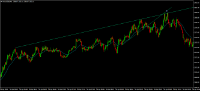 Chart XAUUSD@, M1, 2024.04.20 07:20 UTC, WM Markets Ltd, MetaTrader 4, Real