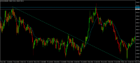 Chart XAUUSD@, M1, 2024.04.20 07:38 UTC, WM Markets Ltd, MetaTrader 4, Real