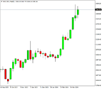 Chart XAUUSD-, W1, 2024.04.20 05:22 UTC, Trinota Markets Ltd, MetaTrader 4, Real