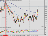 Chart Boom 500 Index, M15, 2024.04.20 09:04 UTC, Deriv (SVG) LLC, MetaTrader 5, Real