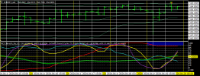 Chart EURJPY, H4, 2024.04.20 10:13 UTC, Titan FX, MetaTrader 4, Real