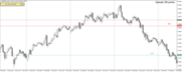 Chart GBPNZD_o, M30, 2024.04.20 09:18 UTC, LiteFinance Global LLC, MetaTrader 4, Real