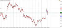 Chart !STD_NZDUSD, M15, 2024.04.20 12:51 UTC, Admiral Markets Group AS, MetaTrader 4, Demo