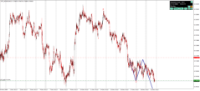 Chart !STD_NZDUSD, M15, 2024.04.20 12:40 UTC, Admiral Markets Group AS, MetaTrader 4, Demo