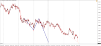 Chart !STD_NZDUSD, M5, 2024.04.20 12:42 UTC, Admiral Markets Group AS, MetaTrader 4, Demo