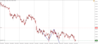 Chart !STD_NZDUSD, M5, 2024.04.20 12:39 UTC, Admiral Markets Group AS, MetaTrader 4, Demo