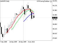 Chart $USDJPY, D1, 2024.04.20 08:40 UTC, FXDD Trading Limited, MetaTrader 4, Demo