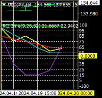 Chart USDJPY, H4, 2024.04.20 09:23 UTC, Titan FX, MetaTrader 4, Real