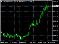 Chart XAUUSD-, D1, 2024.04.20 11:58 UTC, Errante Trading LLC, MetaTrader 4, Real