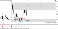 Chart XAUUSD.m, H1, 2024.04.20 11:49 UTC, Just Global Markets Ltd., MetaTrader 4, Demo