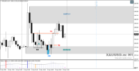 Chart XAUUSD.m, H1, 2024.04.20 11:50 UTC, Just Global Markets Ltd., MetaTrader 4, Demo