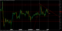 Chart XAUUSD.m, H1, 2024.04.20 11:20 UTC, Just Global Markets Ltd., MetaTrader 5, Real