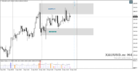 Chart XAUUSD.m, H4, 2024.04.20 11:54 UTC, Just Global Markets Ltd., MetaTrader 4, Demo
