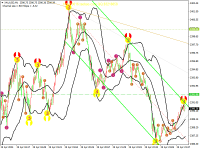 Chart XAUUSD, M1, 2024.04.20 12:08 UTC, FXTM, MetaTrader 4, Demo