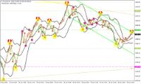 Chart XAUUSD, M1, 2024.04.20 12:11 UTC, FXTM, MetaTrader 4, Demo