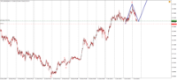 Chart !STD_NZDUSD, M15, 2024.04.20 13:07 UTC, Admiral Markets Group AS, MetaTrader 4, Demo