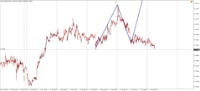 Chart !STD_NZDUSD, M5, 2024.04.20 13:09 UTC, Admiral Markets Group AS, MetaTrader 4, Demo