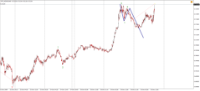 Chart !STD_NZDUSD, M5, 2024.04.20 12:54 UTC, Admiral Markets Group AS, MetaTrader 4, Demo