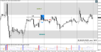 Chart XAUUSD.m, H1, 2024.04.20 13:11 UTC, Just Global Markets Ltd., MetaTrader 4, Demo