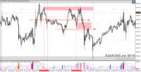 Chart XAUUSD.m, M15, 2024.04.20 13:21 UTC, Just Global Markets Ltd., MetaTrader 4, Demo