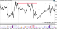 Chart XAUUSD.m, M15, 2024.04.20 13:12 UTC, Just Global Markets Ltd., MetaTrader 4, Demo