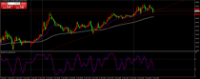 Chart AUDUSD, M15, 2024.04.23 05:24 UTC, Revive Trading Group Corp, MetaTrader 4, Demo