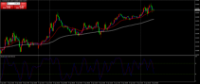 Chart AUDUSD, M15, 2024.04.23 03:40 UTC, Revive Trading Group Corp, MetaTrader 4, Demo