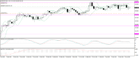 Chart GBPJPY, D1, 2024.04.23 02:56 UTC, Raw Trading Ltd, MetaTrader 4, Demo