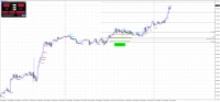 Chart GBPJPY, M15, 2024.04.23 03:31 UTC, Raw Trading Ltd, MetaTrader 4, Real