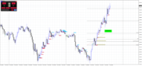 Chart GBPJPY, M15, 2024.04.23 03:25 UTC, Raw Trading Ltd, MetaTrader 4, Real