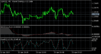 Chart GBPUSD, M5, 2024.04.23 04:33 UTC, MetaQuotes Software Corp., MetaTrader 5, Demo