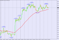 Chart USDINDEX, H1, 2024.04.23 04:10 UTC, BenchMark Finance AD, MetaTrader 4, Real