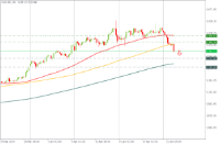Chart XAUUSD, H4, 2024.04.23 03:16 UTC, Pepperstone Group Limited, MetaTrader 5, Real