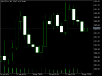 Chart XAUUSD.m, M5, 2024.04.23 04:56 UTC, Just Global Markets Ltd., MetaTrader 5, Real