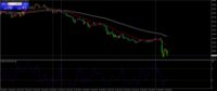 Chart XAUUSD, M15, 2024.04.23 02:59 UTC, Revive Trading Group Corp, MetaTrader 4, Demo