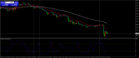 Chart XAUUSD, M15, 2024.04.23 02:57 UTC, Revive Trading Group Corp, MetaTrader 4, Demo