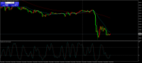 Chart XAUUSD, M5, 2024.04.23 03:29 UTC, Revive Trading Group Corp, MetaTrader 4, Demo